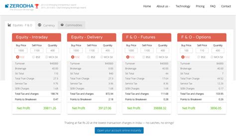 Brokerage Calculator .